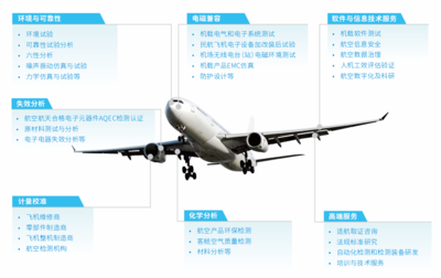 攜手創(chuàng)新，共筑未來(lái)——廣電計(jì)量亮相上海院士專家峰會(huì)暨大飛機(jī)創(chuàng)新谷2023生態(tài)大會(huì)