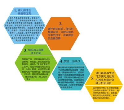 再生技術 前景、應用與技術咨詢指南
