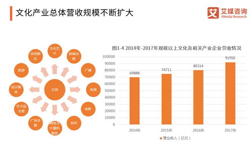 融合與新生 互聯(lián)網(wǎng)時代新文創(chuàng)浪潮下的數(shù)字創(chuàng)意軟件開發(fā)思考
