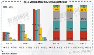 2019-2021年中國ICT重點領(lǐng)域市場預(yù)測與展望——聚焦軟件產(chǎn)業(yè)與數(shù)字文化創(chuàng)意開發(fā)