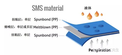 DIY口罩指南 利用SMS無(wú)紡布自制防護(hù)口罩